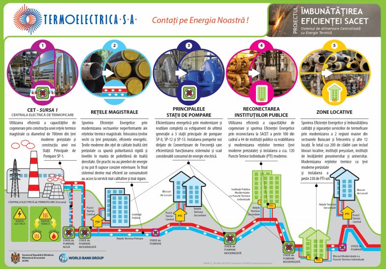  Îmbunătățirea Eficienței SACET
