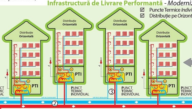  VIDEO. PTI + Distribuţia pe orizontala – Cea mai bună soluţie de termoficare pentru locuinţa ta!