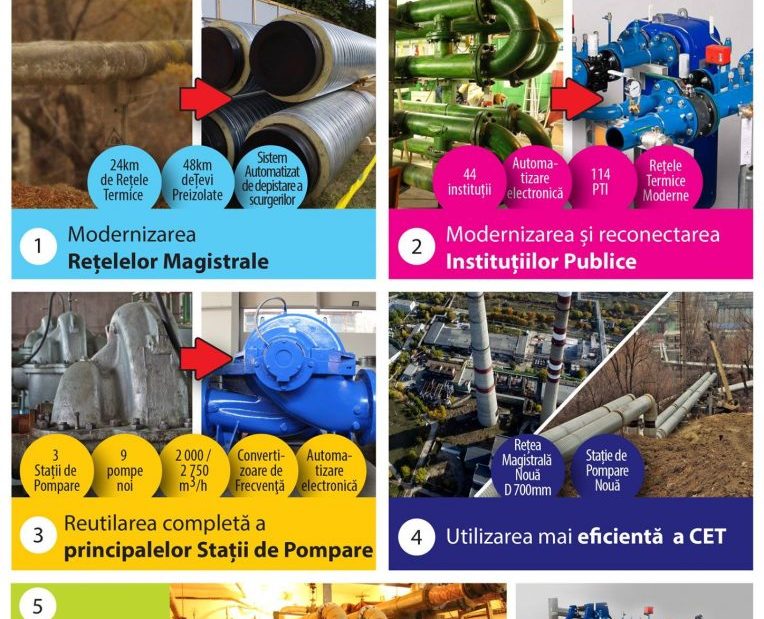  Modernizarea şi eficientizarea sunt priorităţile majore în activitatea întreprinderii