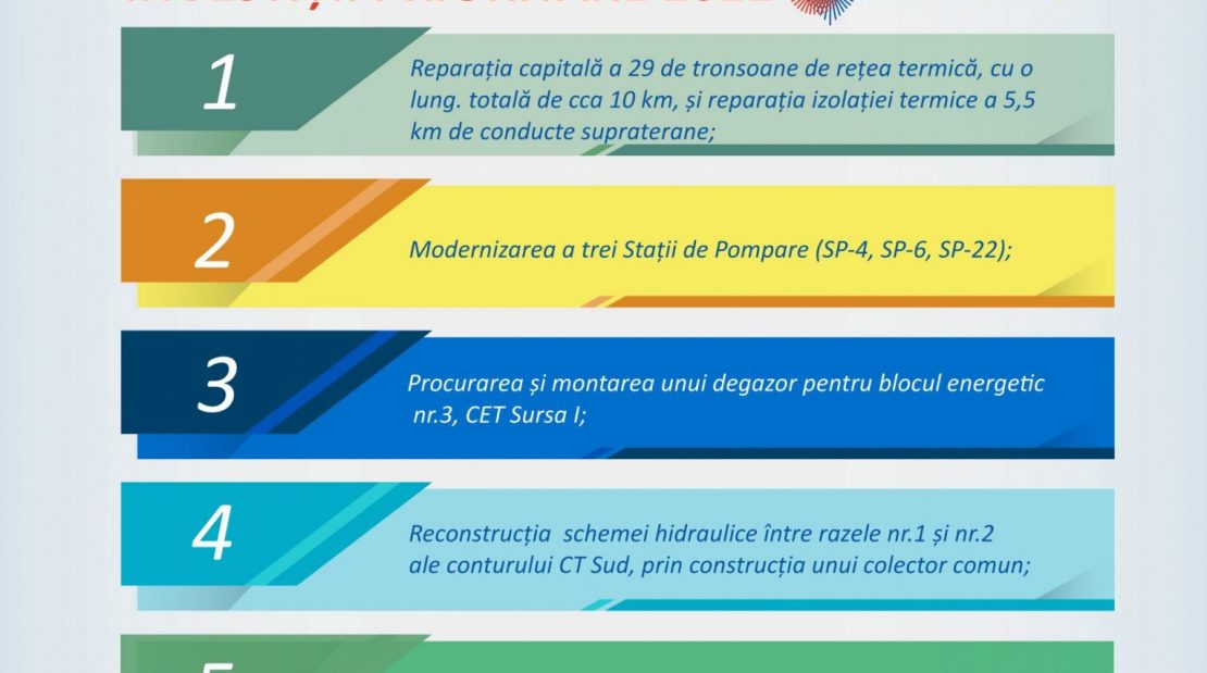  Trei Stații de Pompare și 29 de tronsoane termice vor fi modernizate în acest an