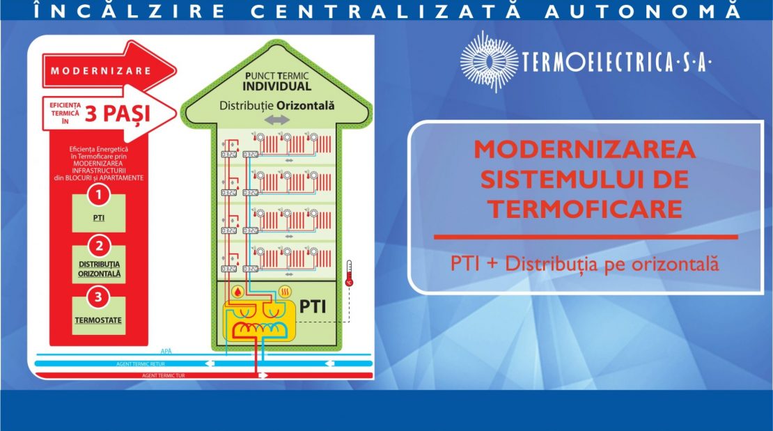  Încălzire centralizată autonomă